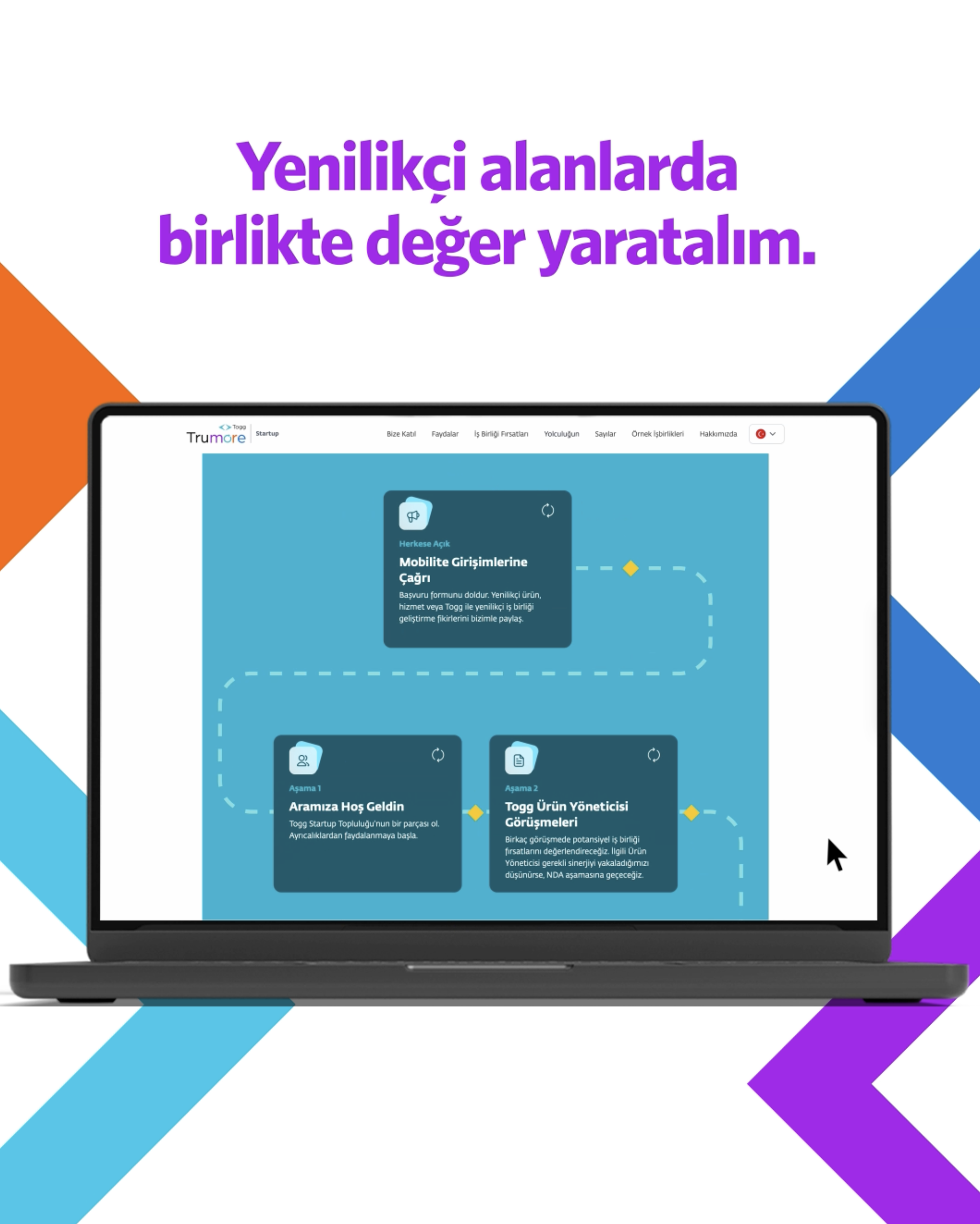 Togg’dan startup’lara çağrı: Mobiliteyi birlikte yeniden tanımlayalım!