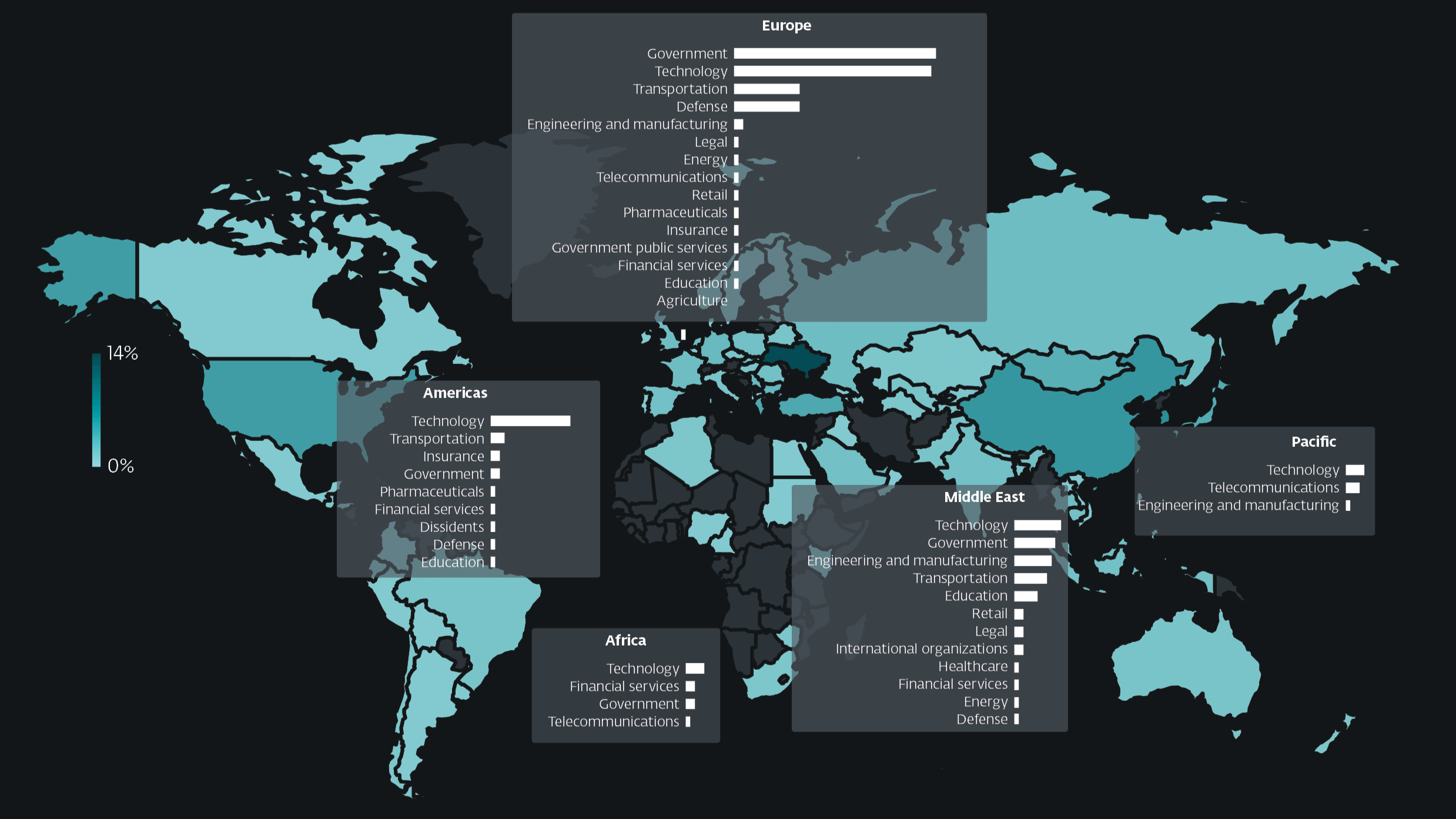 Rusya, Çin ve Kuzey Kore kaynaklı tehditler artıyor