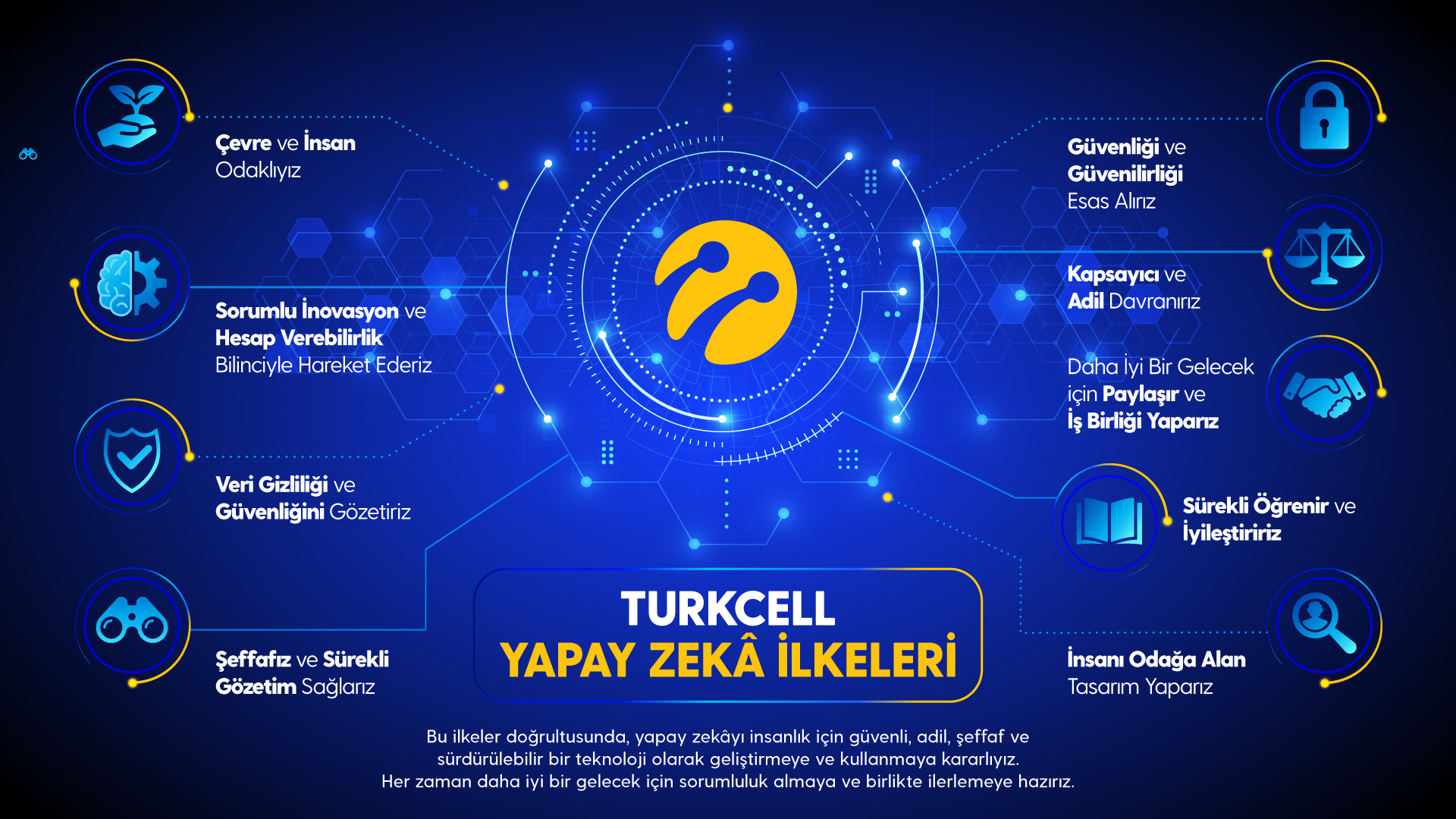 Turkcell Yapay Zekâ İlkeleri’ni güncelledi: Yapay zekâya “Turkcell sözü”
