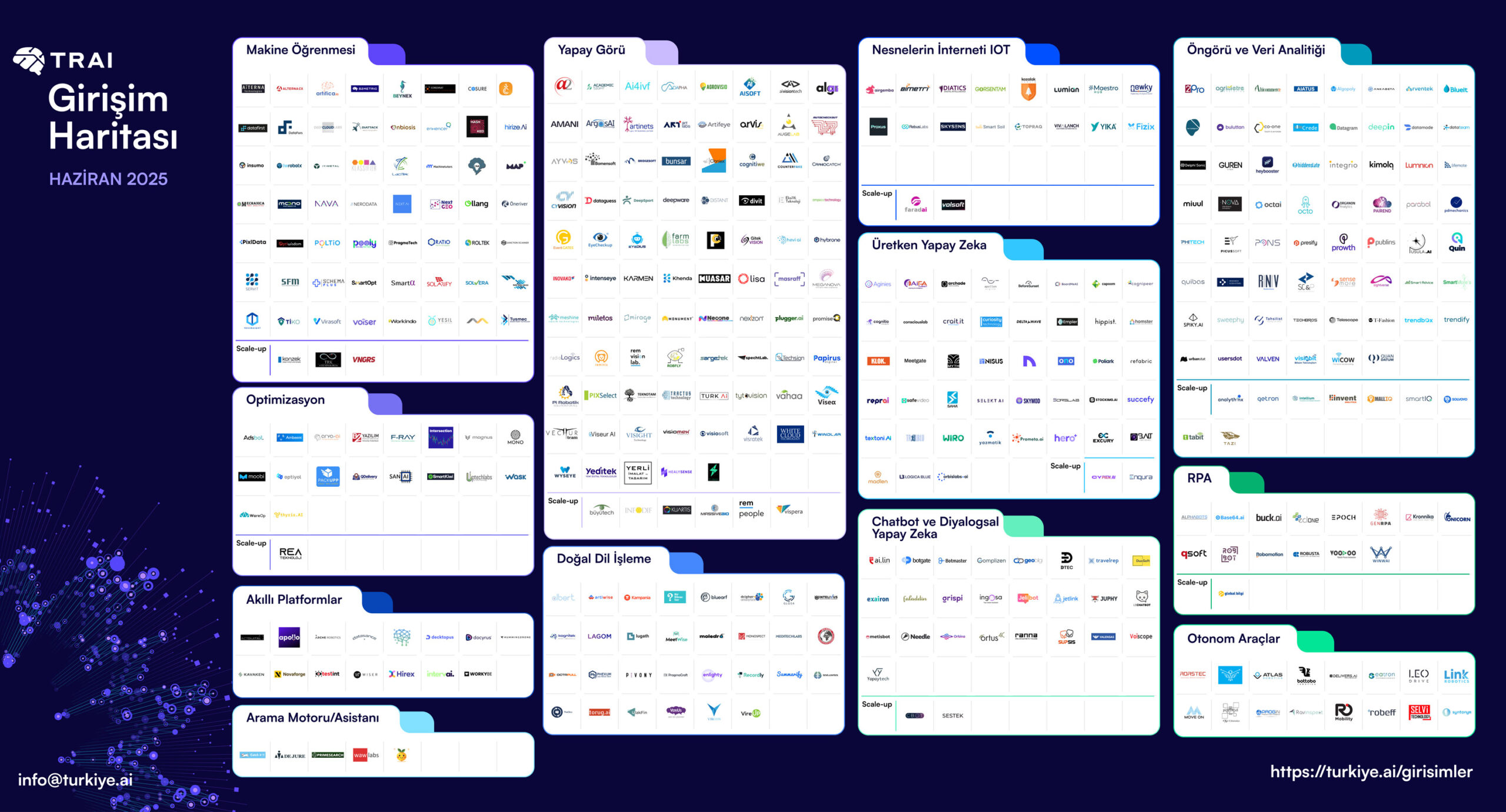 Türkiye’deki yapay zeka girişimlerinin sayısı 8 yılda 17 katına çıktı