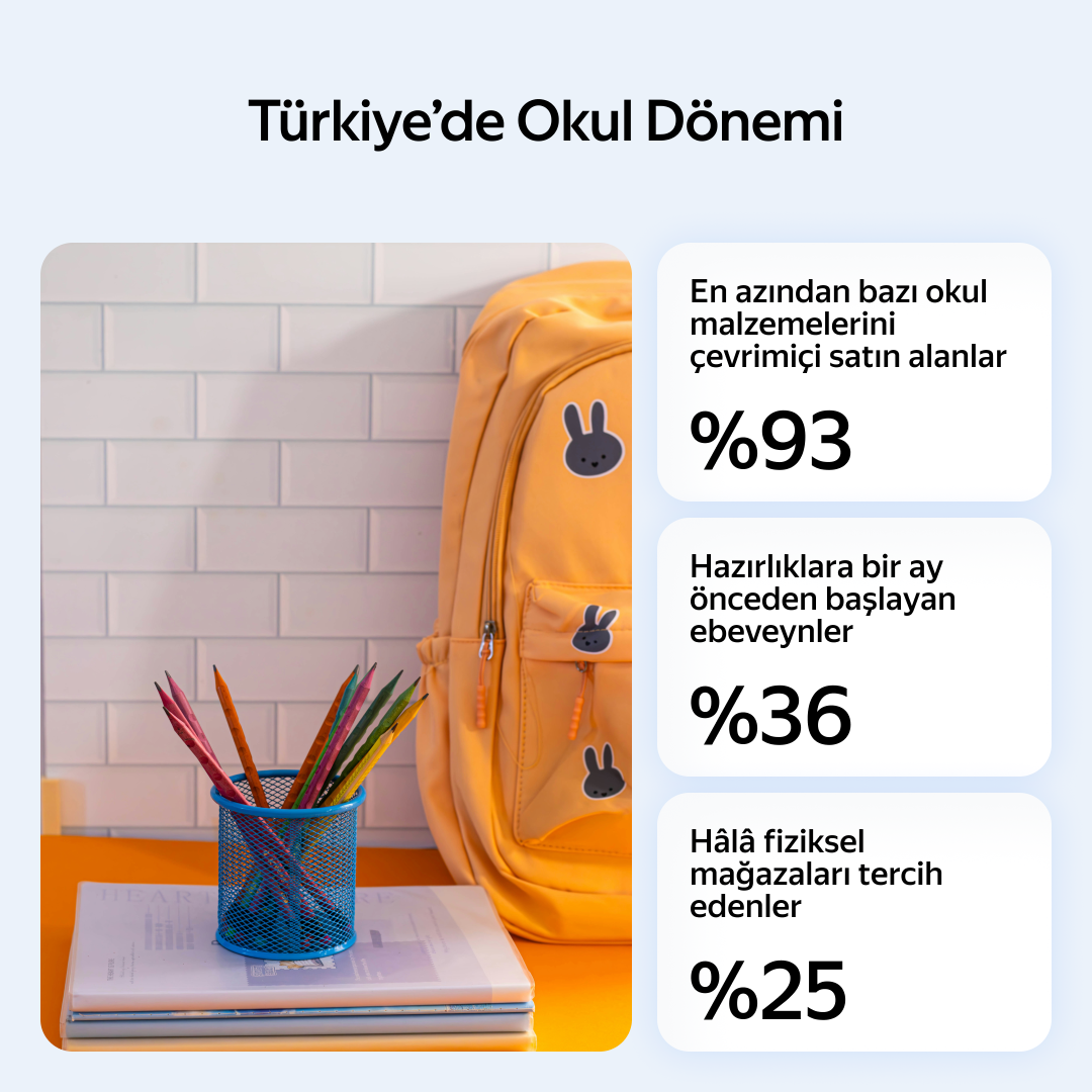 Yandex Türkiye’nin araştırması: Ailelerin yüzde 76’sı yapay zekâ araçlarını eğitim amaçlı kullanıyor