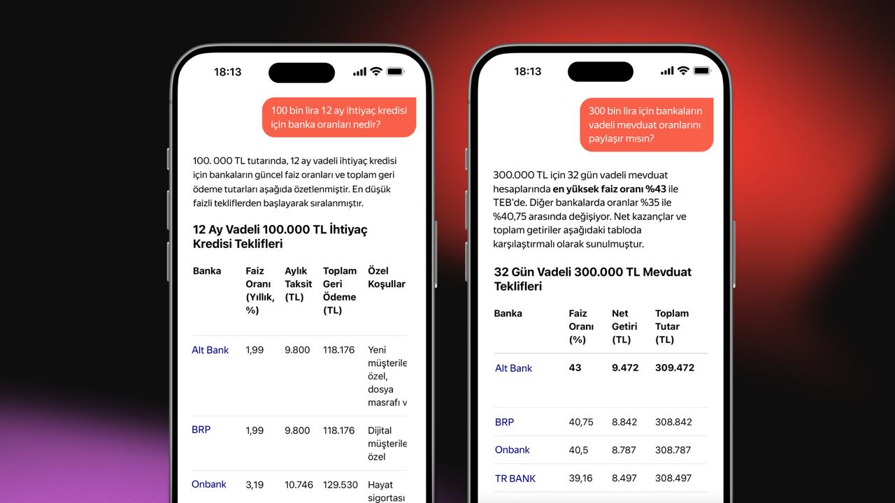 Finansal karar alma süreçlerinde yapay zekâ dönemi: Yandex AI ve HangiKredi iş birliği